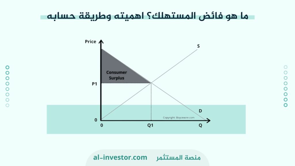 ما هو فائض المستهلك؟ اهميته وطريقة حسابه