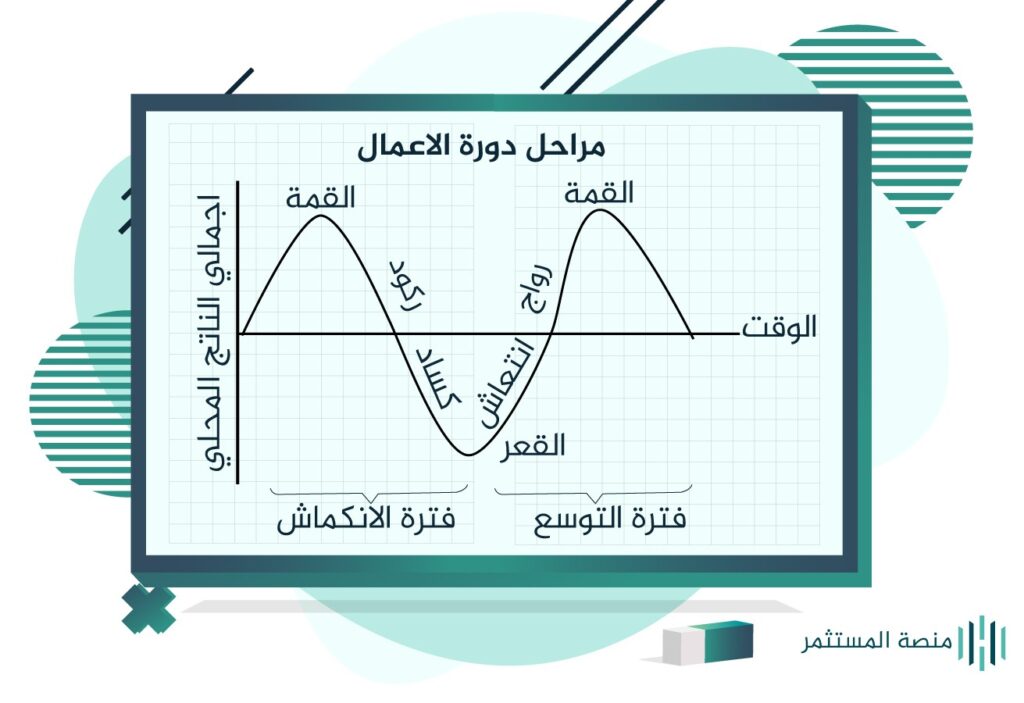 مراحل دورة الاعمال