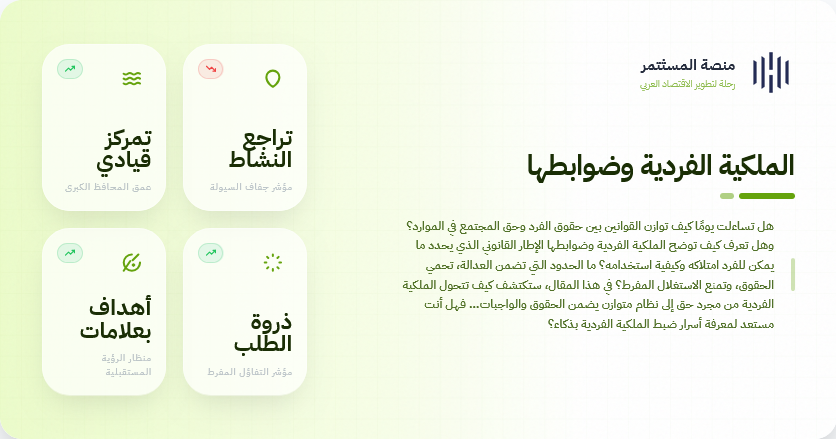 الملكية الفردية وضوابطها الملكية الفردية وضوابطها